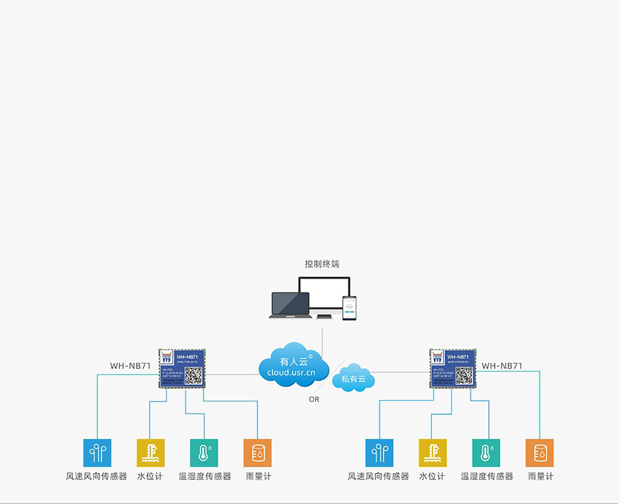超小體積nbiot無線通信模組的智慧農業解決方案