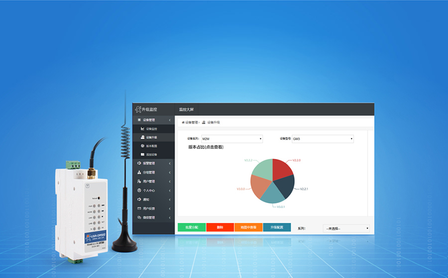 220V늌(do)܉ʽ Cat 1 DTU FOTAh