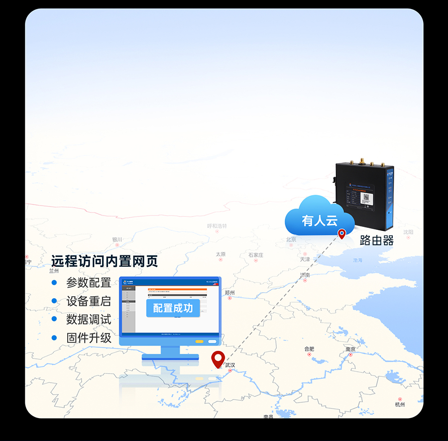 Сwe5G RedCapI· h\S