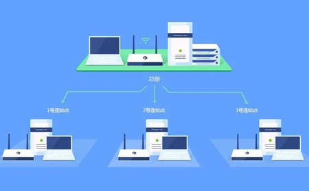 異地組網，讓“遠程運維”更簡單