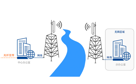 無線AP的多點覆蓋與無縫漫游無線AC在軌道交通系統中的無線網絡管理與控制