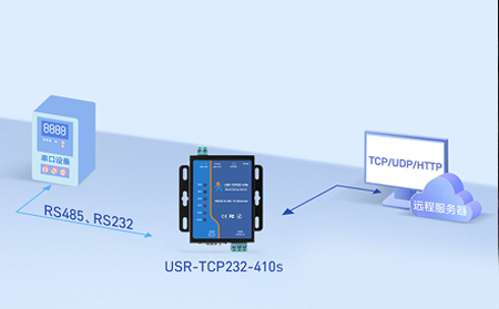 串口服務器在智慧農業中的設備遠程監控與環境數據采集