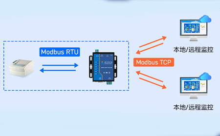 串口服務器在工業4.0時代的關鍵作用與選型建議