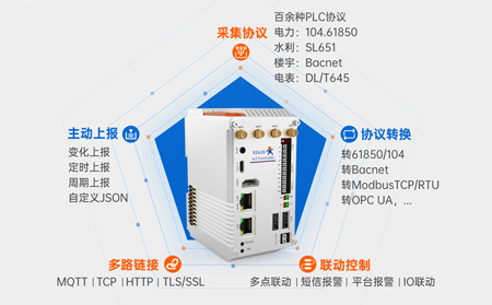 工業物聯網控制器在MES系統中的數據采集與協議轉換