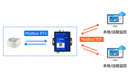 如何選擇最適合您工業應用的DTU設備