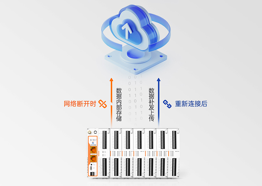 邊緣計算網關 數據保護