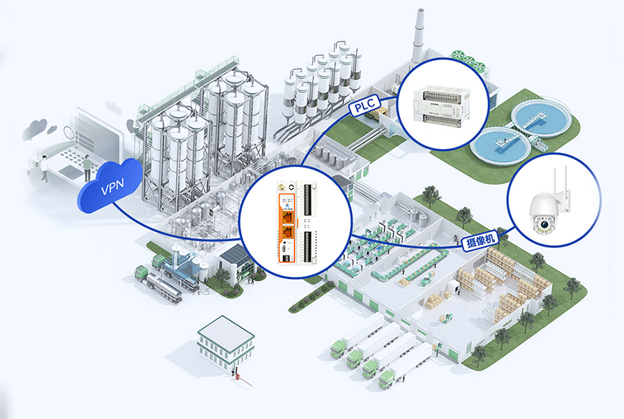 邊緣計算網關 路由傳輸 邊緣計算網關 路由傳輸