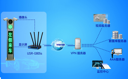 工業(yè)路由器如何實現(xiàn)PLC遠程監(jiān)控