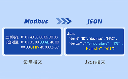 百米傳輸下的RS485串口服務器穩定性深度解析