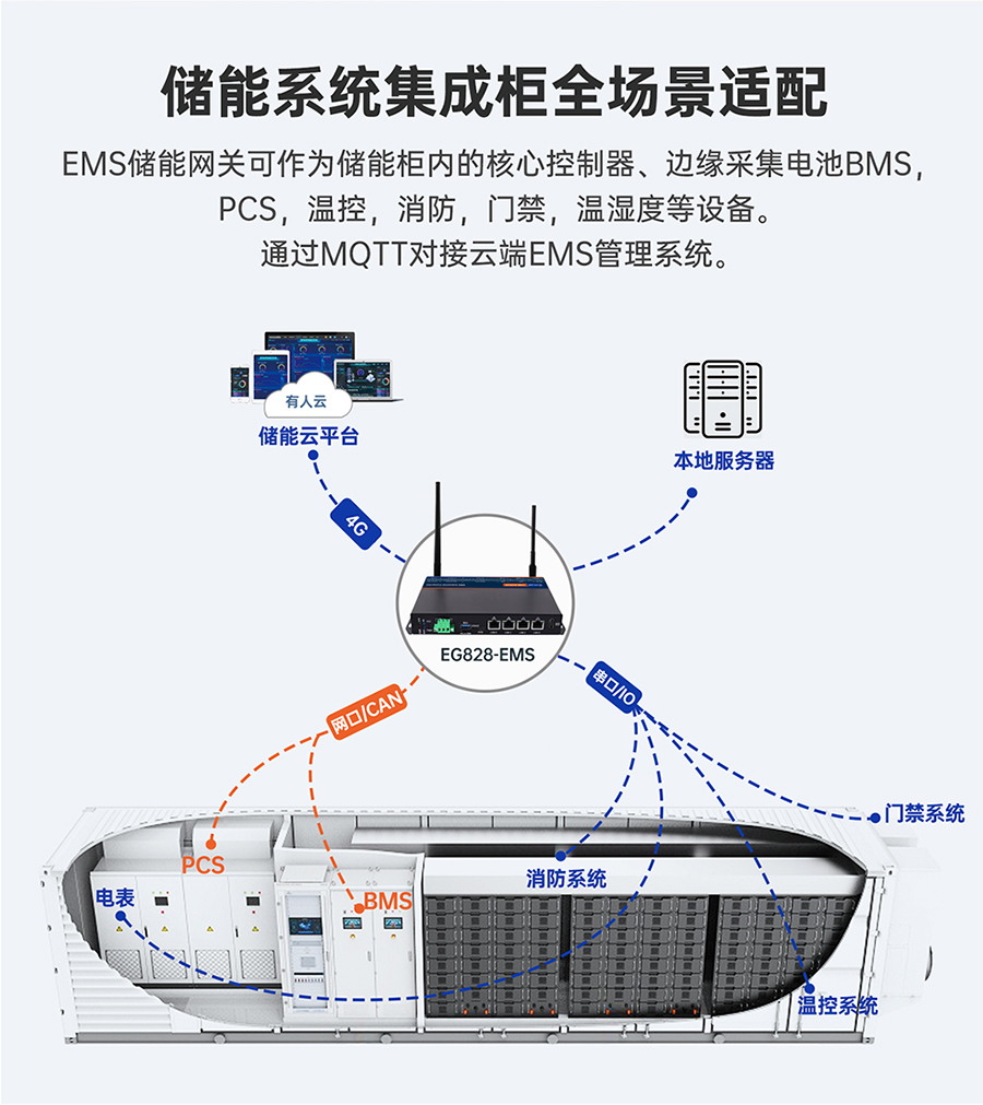 ΢W(wng)EMSW(wng)P(gun)ϵy(tng)ɹȫm