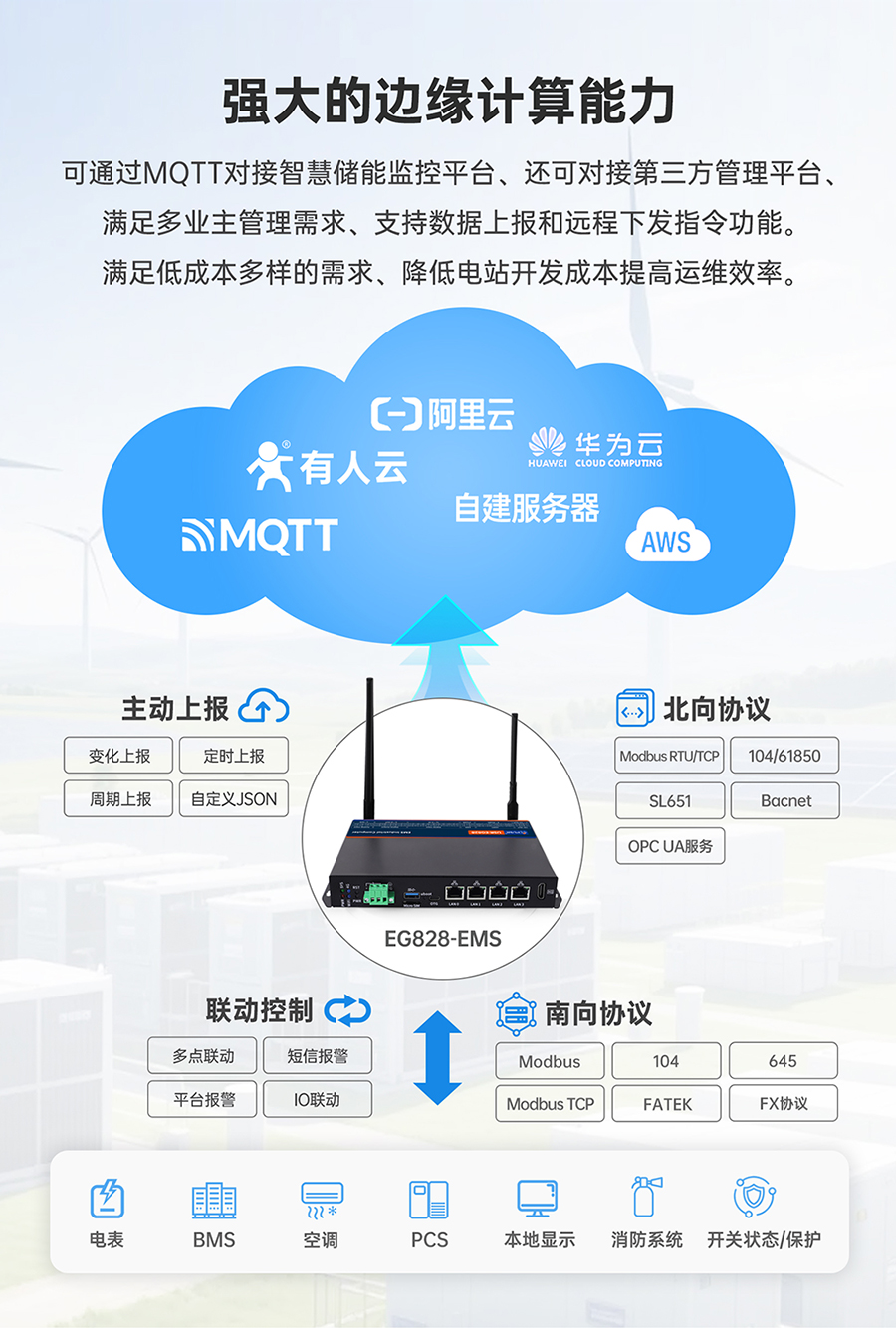 ΢W(wng)EMSW(wng)P(gun)߅Ӌ