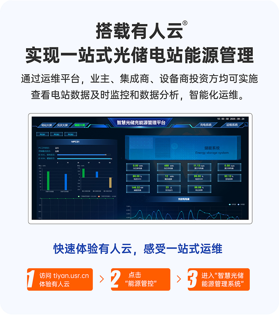 ΢W(wng)EMSW(wng)P(gun)dƹF(xin)һվʽ⃦վԴ