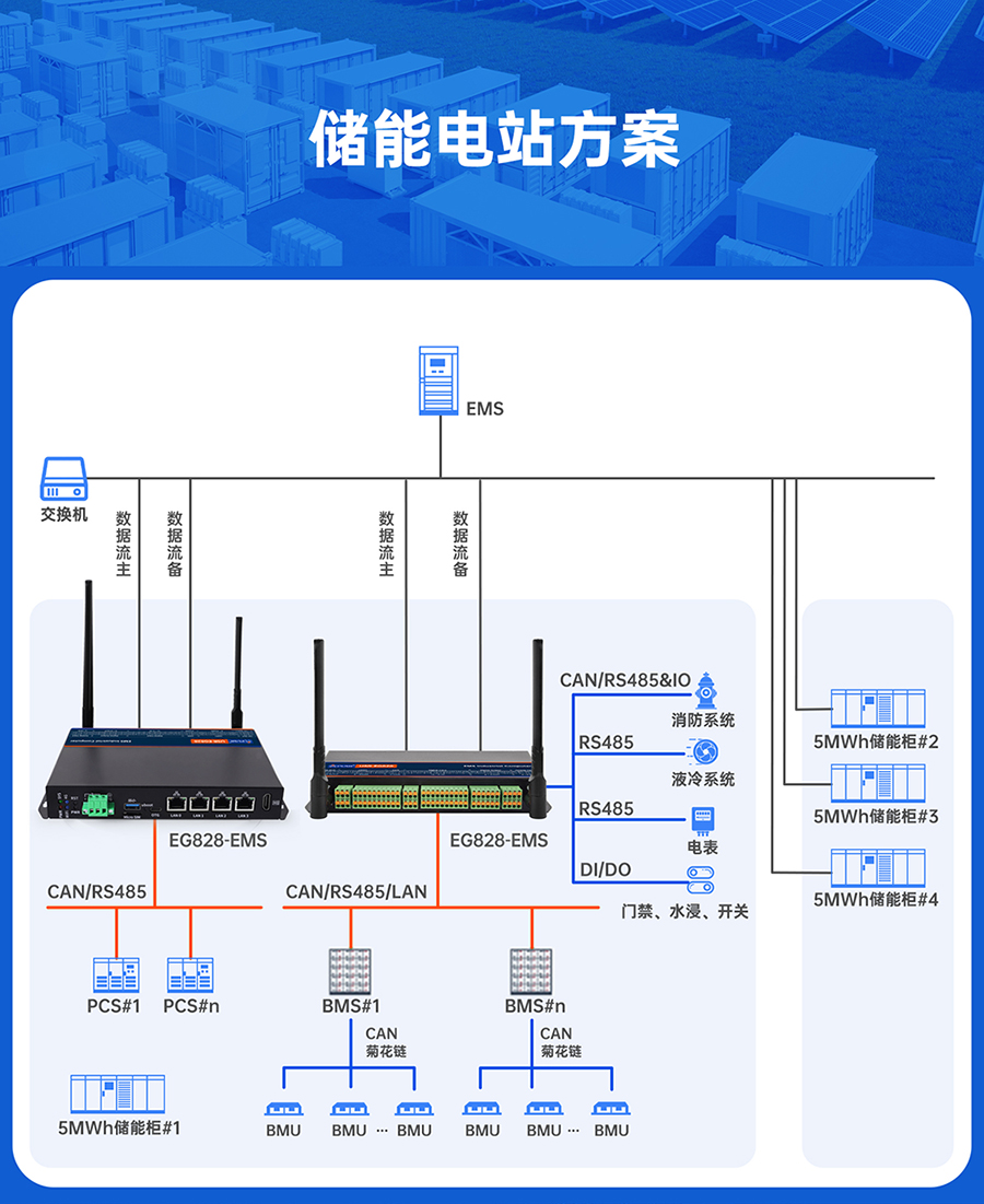 ΢W(wng)EMSW(wng)P(gun)վ