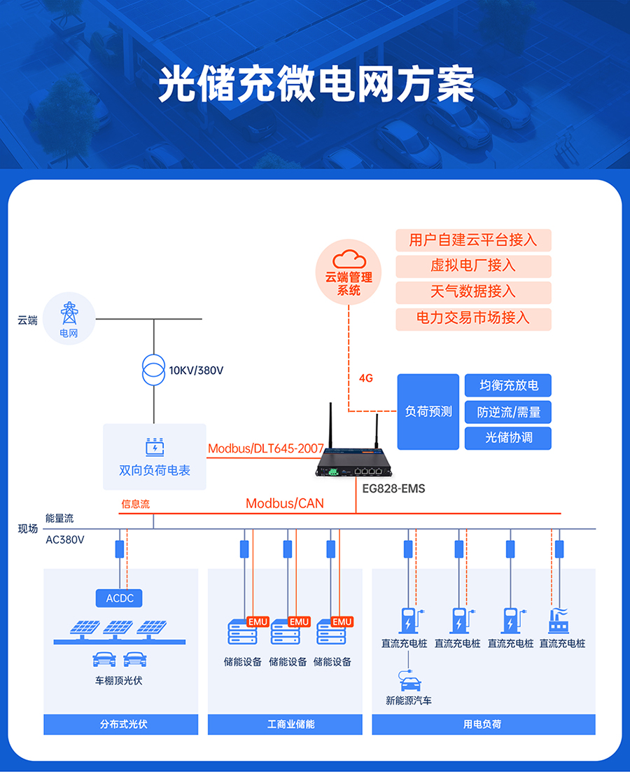 ΢W(wng)EMSW(wng)P(gun)⃦΢늾W(wng)