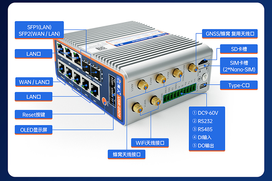 ǧ߅·USR-G809sSĽӿ